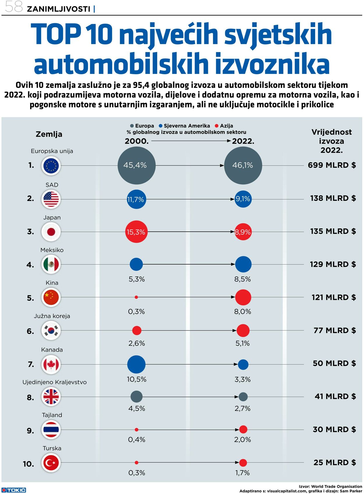 Katalog Tokić 20.11.2023 - 31.12.2023