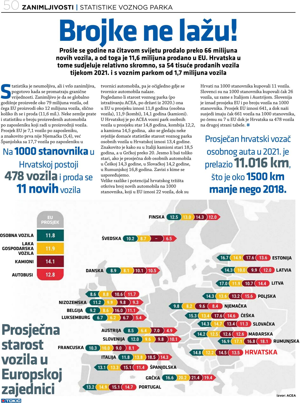 Katalog Tokić 21.11.2022 - 31.12.2022