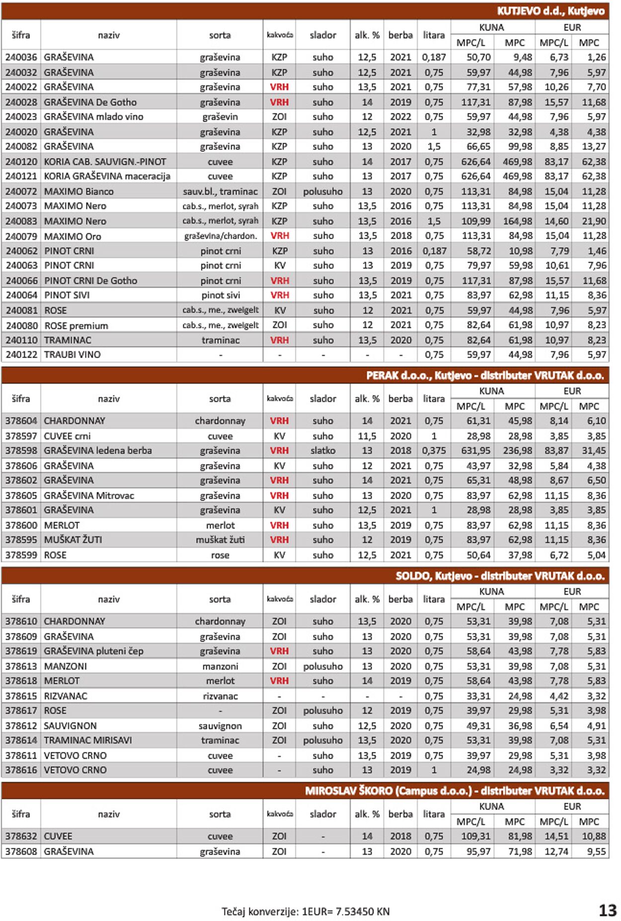 Katalog Vrutak 01.11.2022 - 30.11.2023