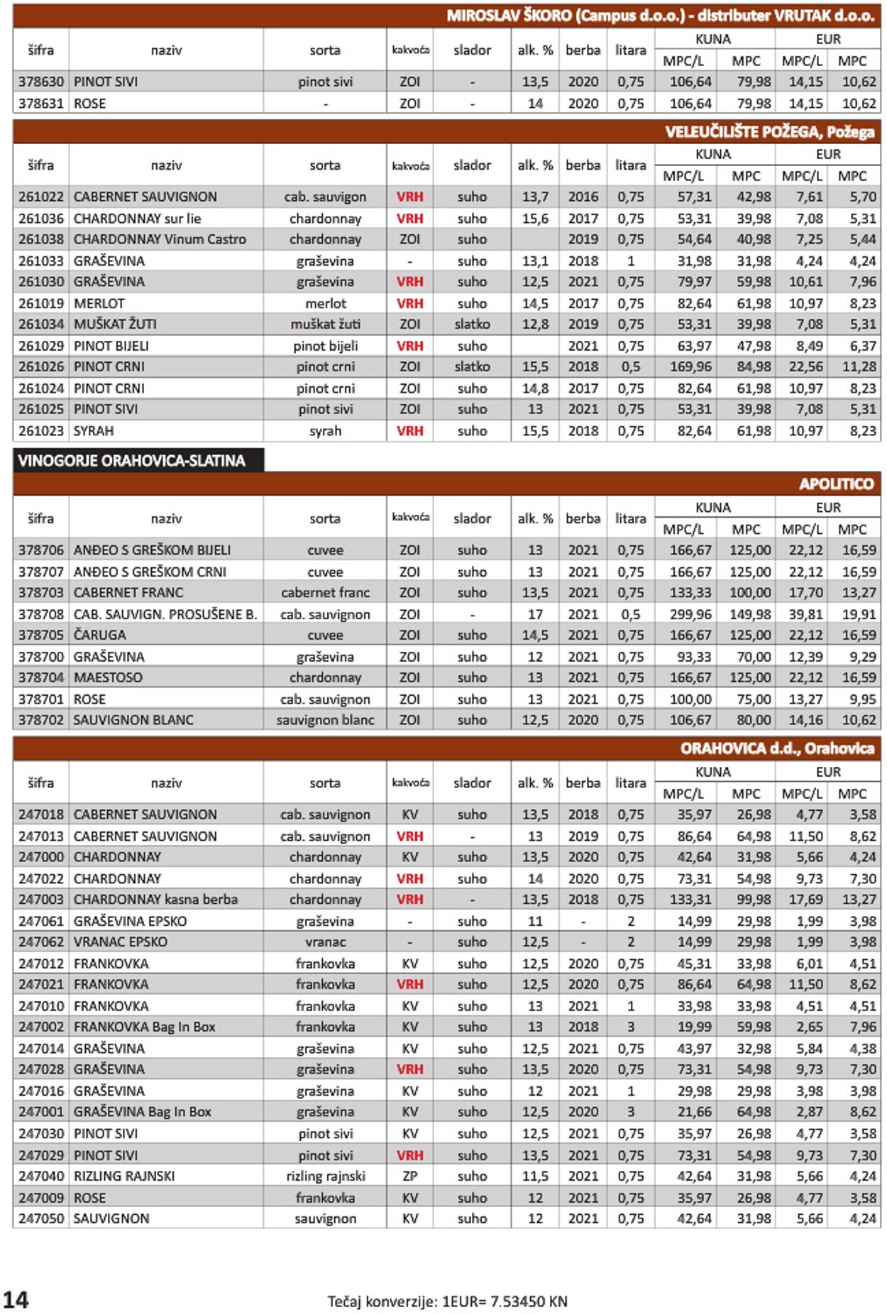 Katalog Vrutak 01.11.2022 - 30.11.2023