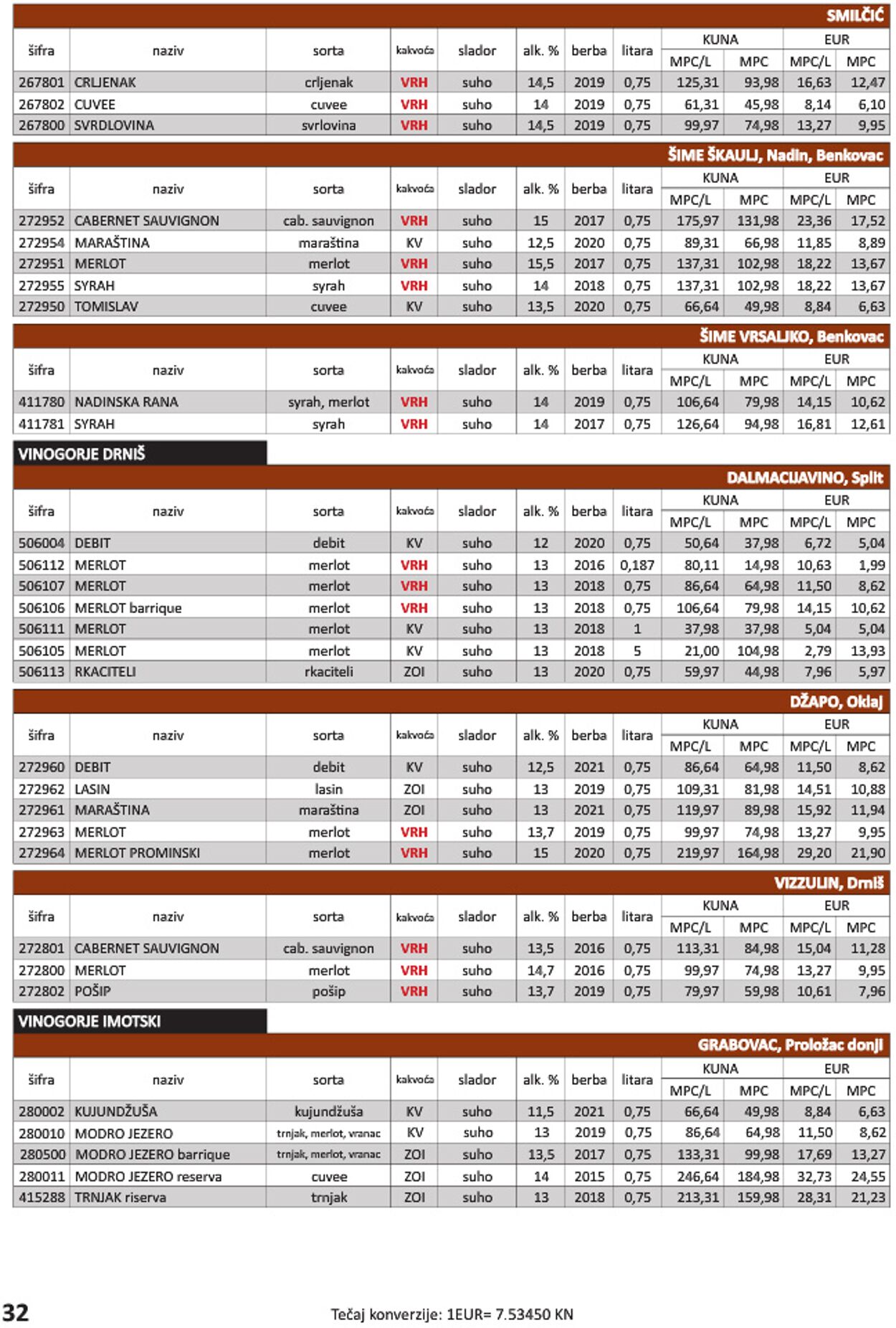 Katalog Vrutak 01.11.2022 - 30.11.2023