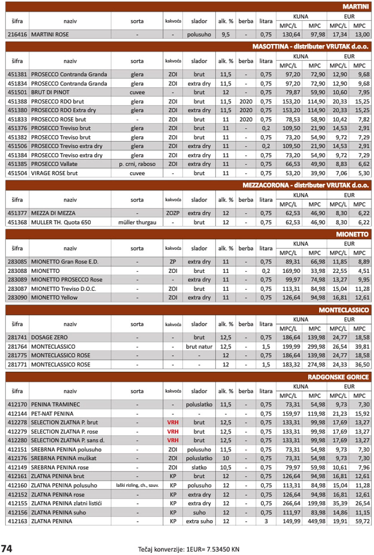 Katalog Vrutak 01.11.2022 - 30.11.2023