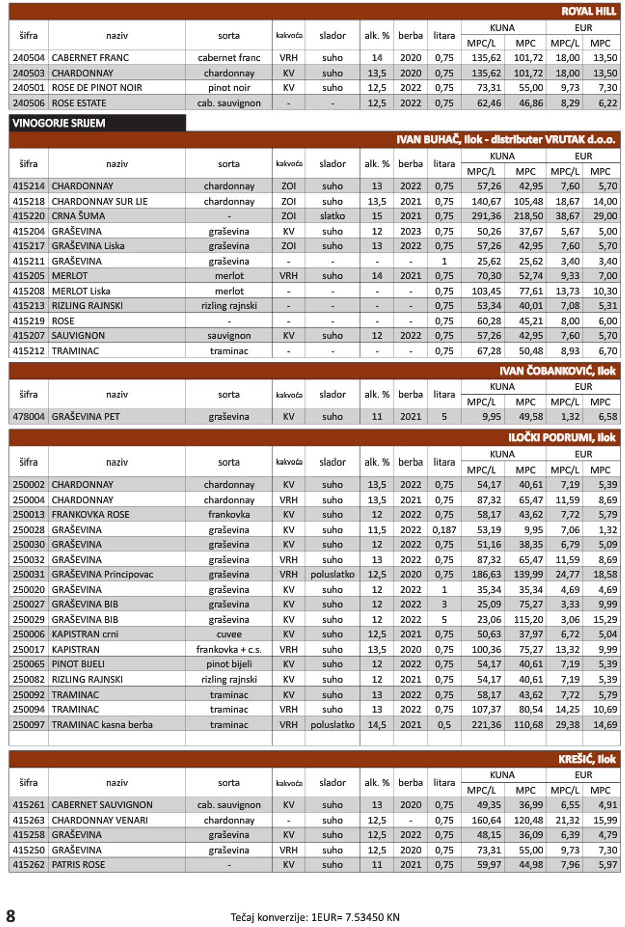 Katalog Vrutak 01.11.2023 - 31.10.2024