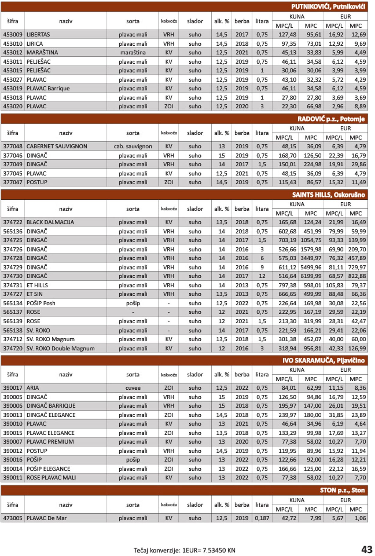 Katalog Vrutak 01.11.2023 - 31.10.2024