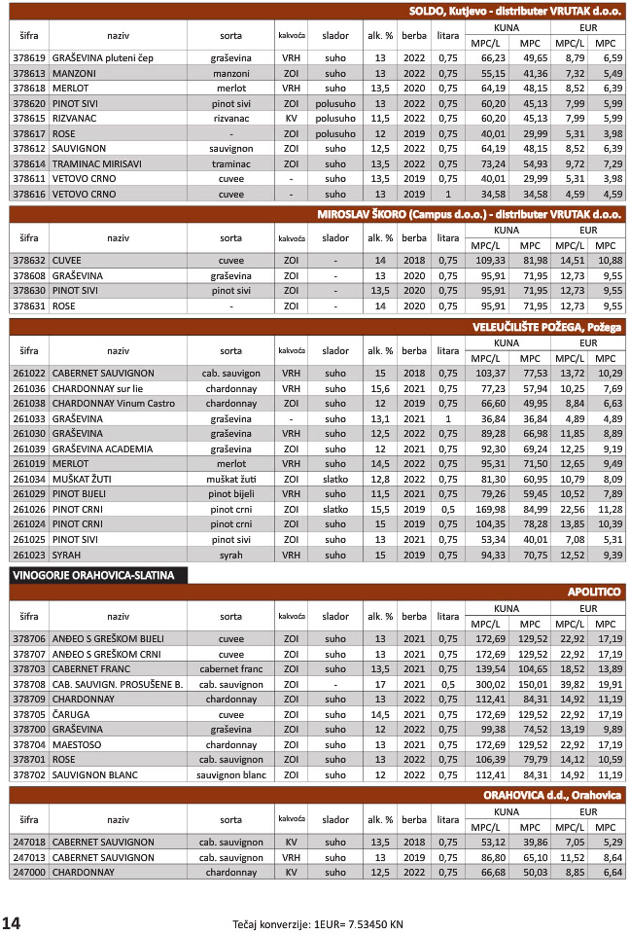 Katalog Vrutak 01.11.2023 - 31.10.2024