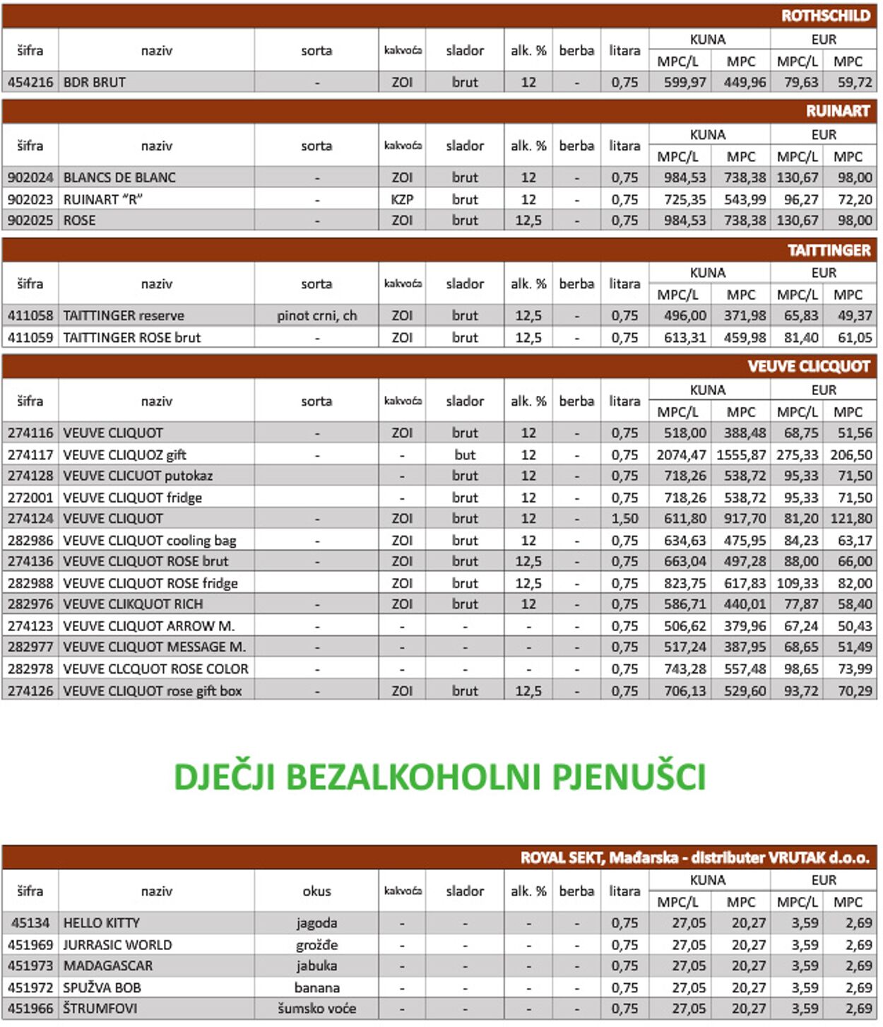 Katalog Vrutak 01.11.2023 - 31.10.2024