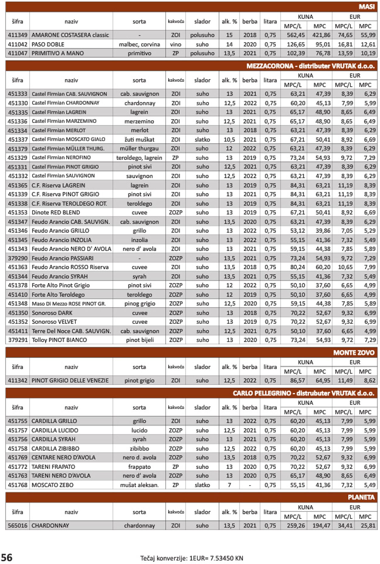 Katalog Vrutak 01.11.2023 - 31.10.2024