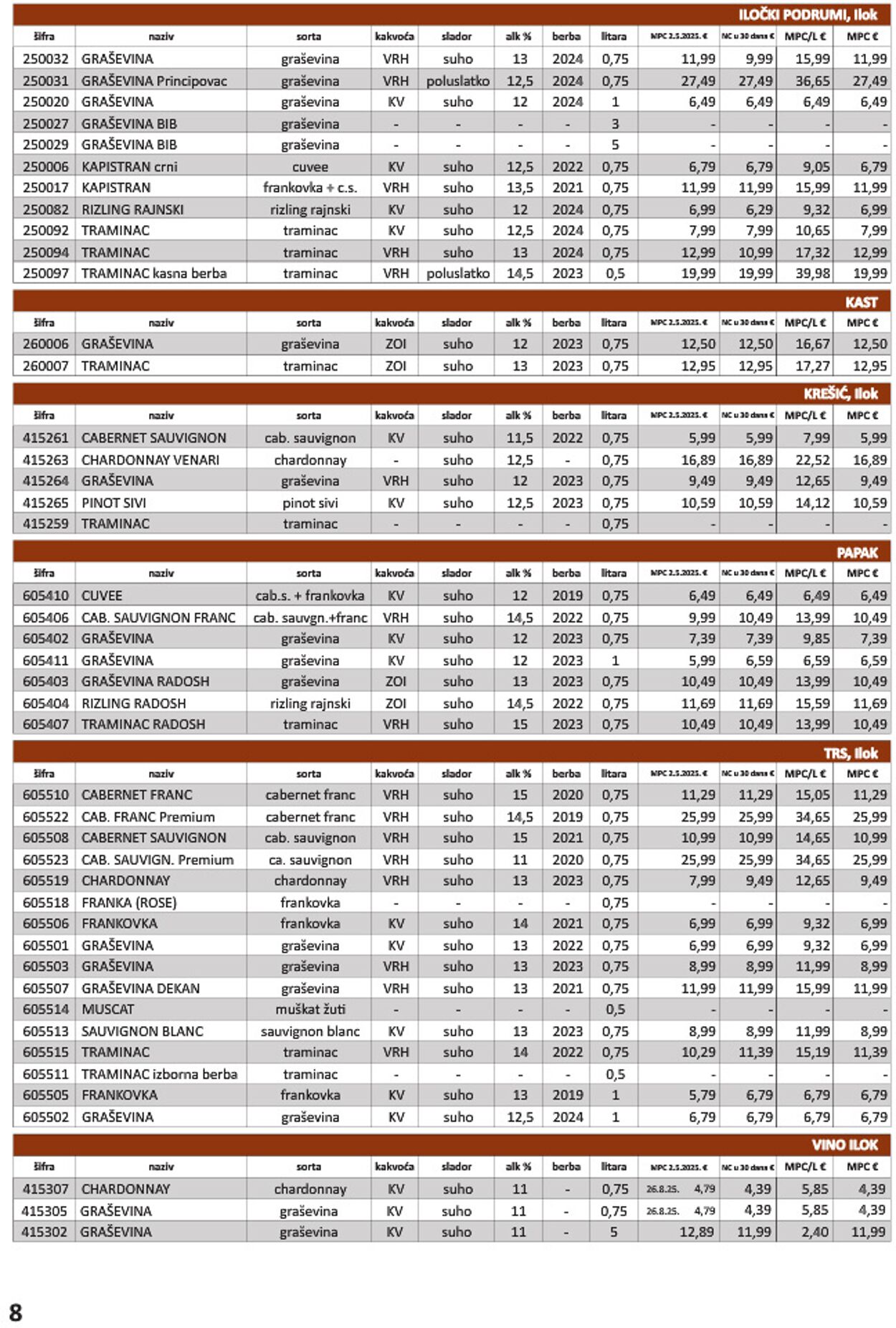 Katalog Vrutak 09.12.2025 - 23.12.2025