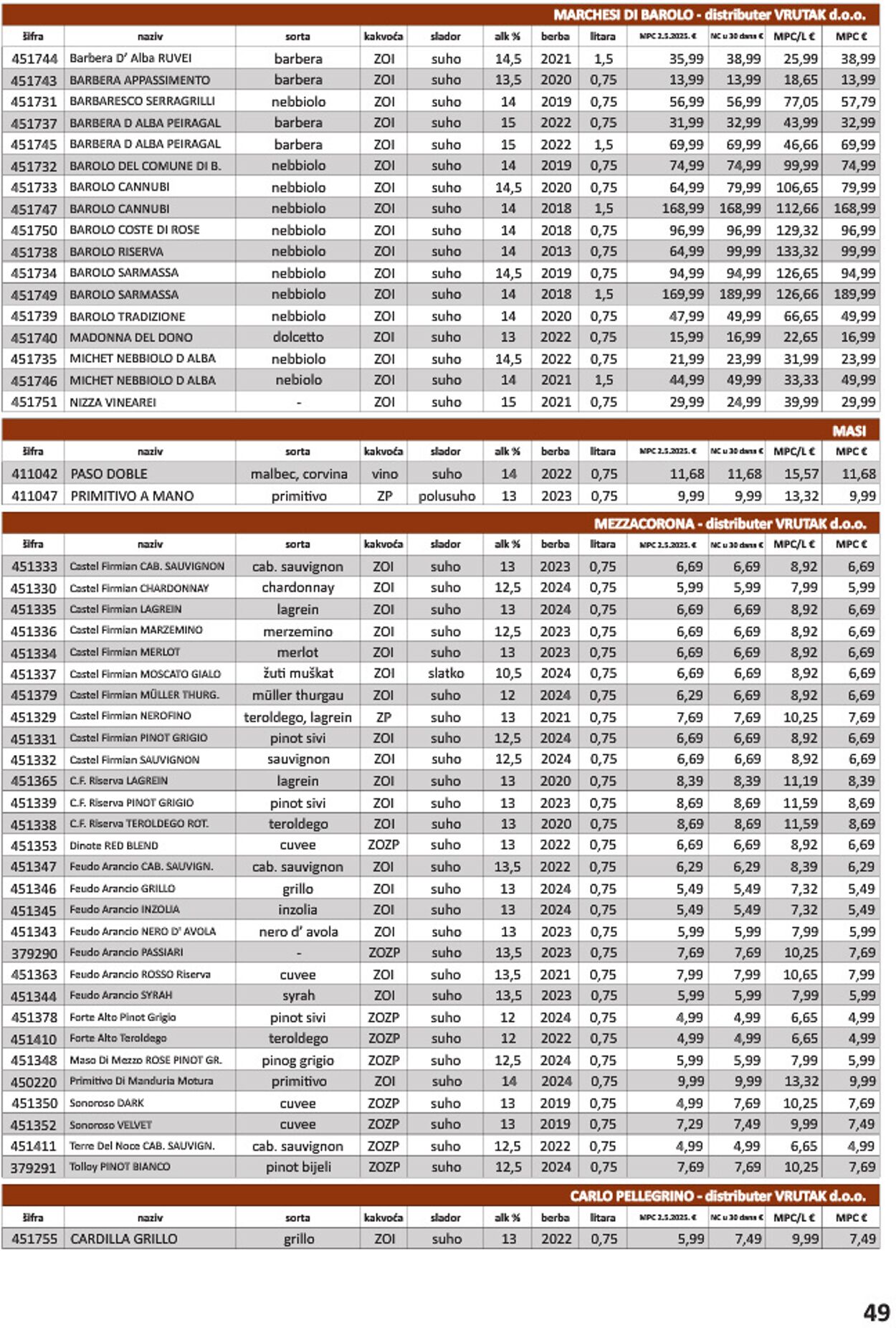 Katalog Vrutak 09.12.2025 - 23.12.2025