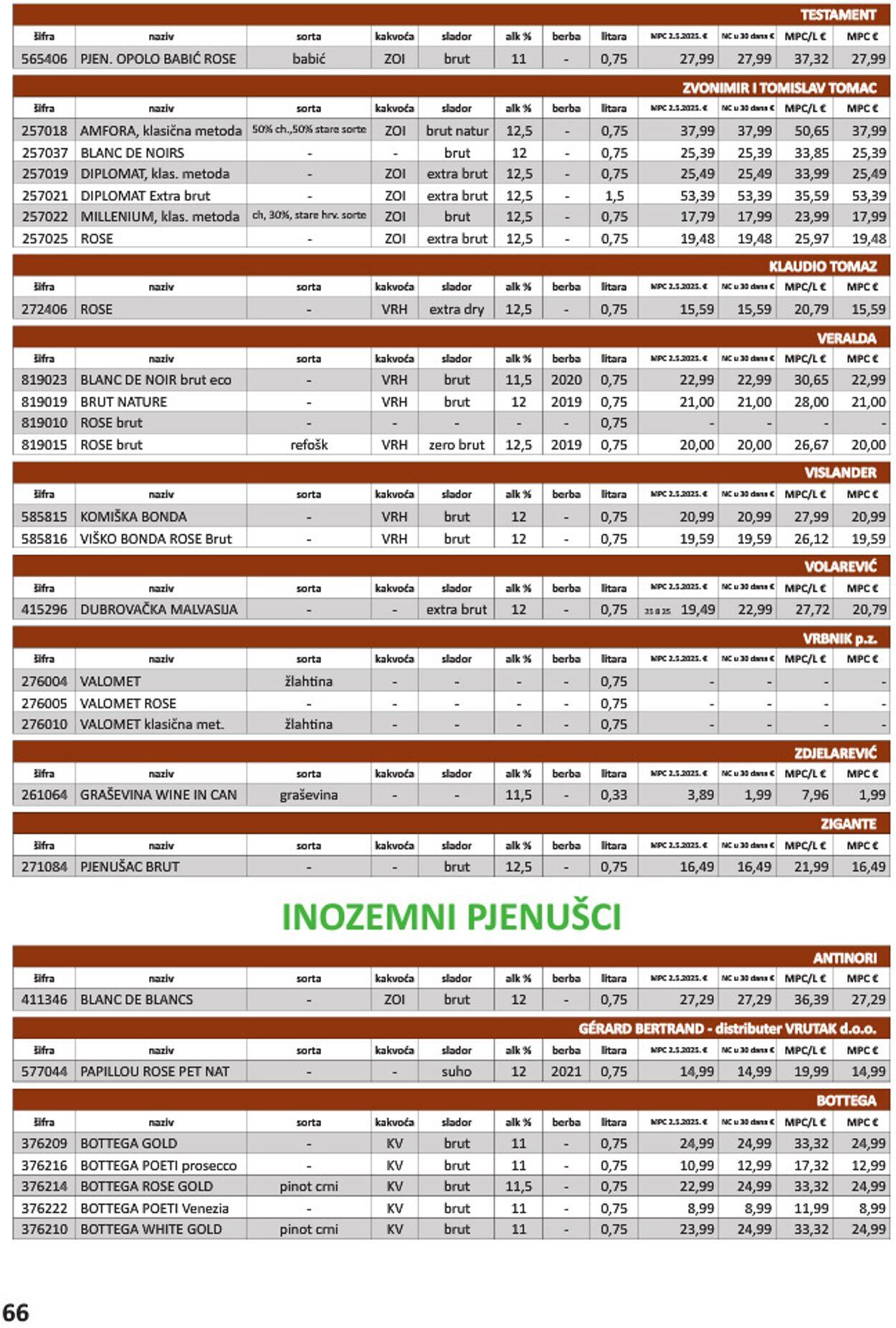Katalog Vrutak 09.12.2025 - 23.12.2025