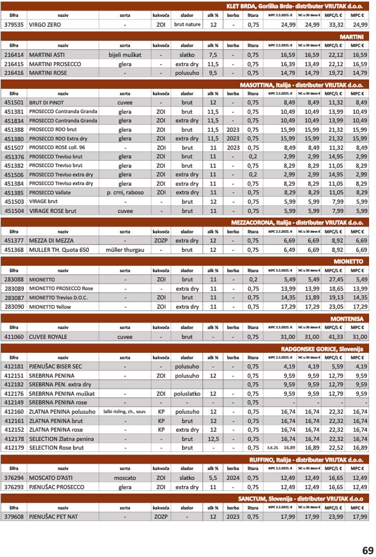 Katalog Vrutak 09.12.2025 - 23.12.2025