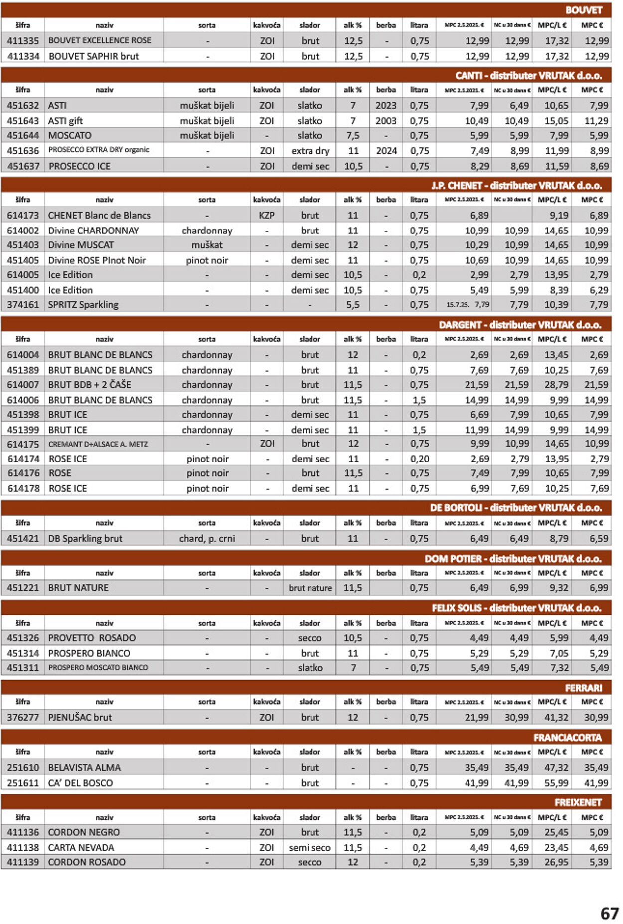 Katalog Vrutak 09.12.2025 - 23.12.2025