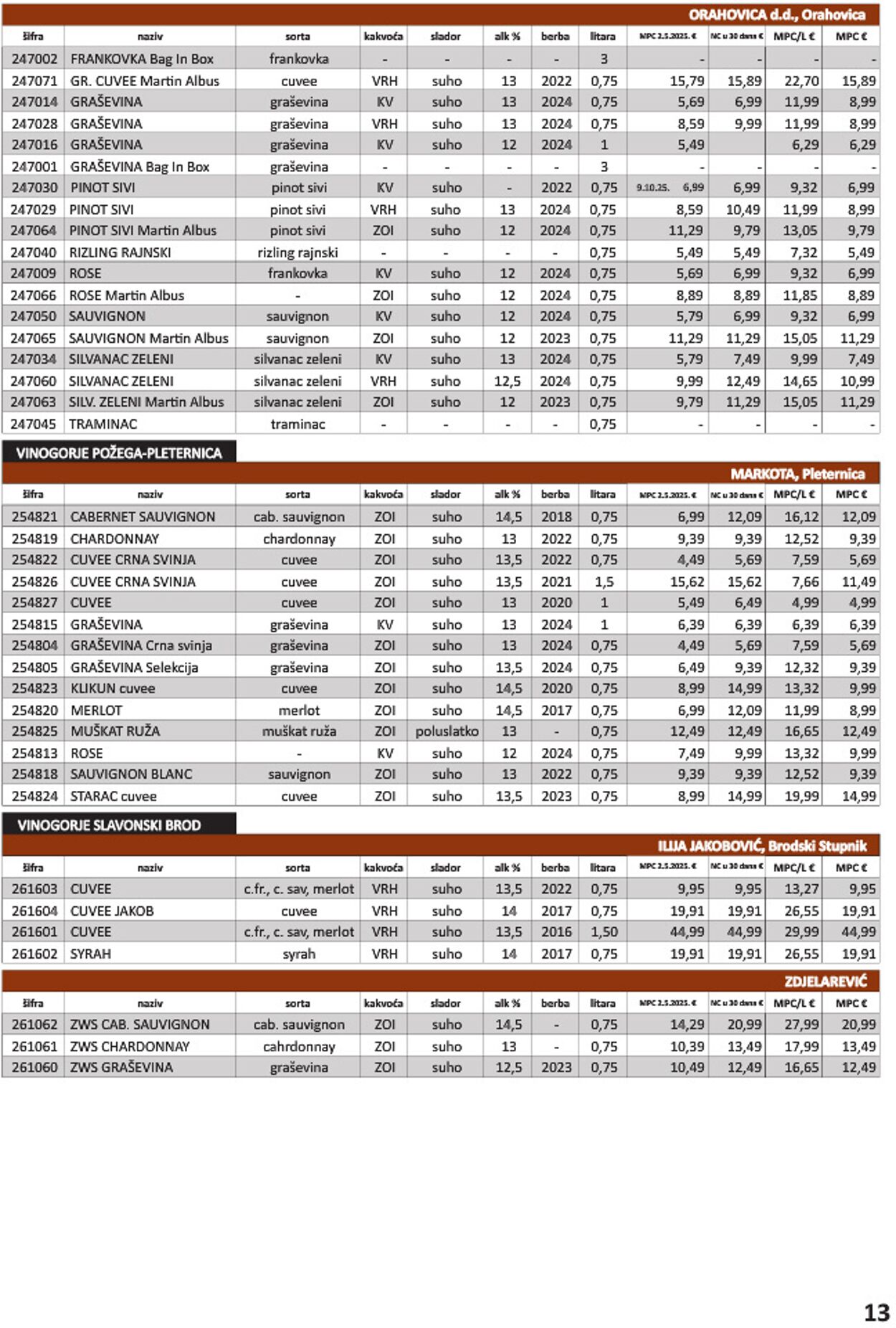 Katalog Vrutak 09.12.2025 - 23.12.2025