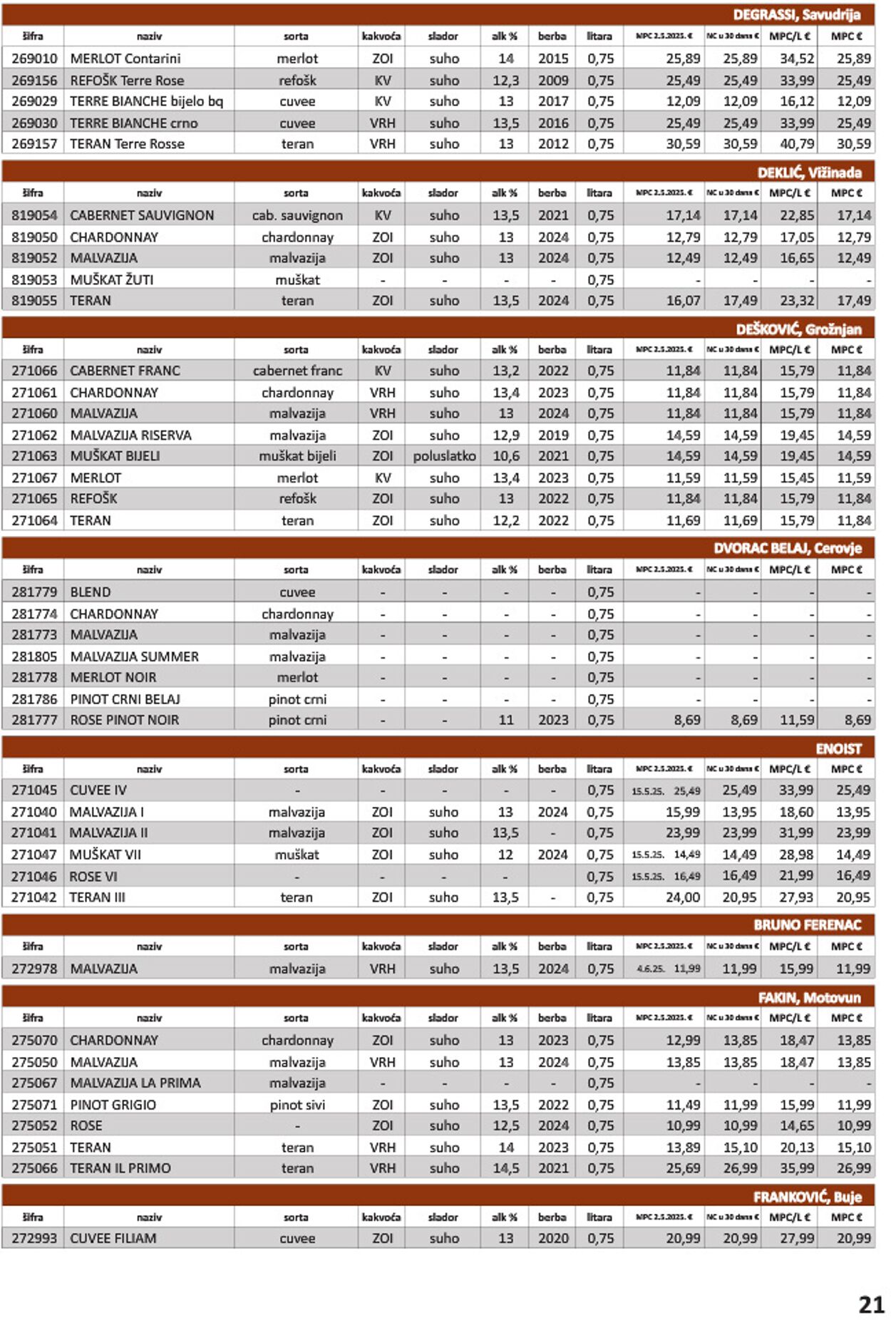 Katalog Vrutak 09.12.2025 - 23.12.2025