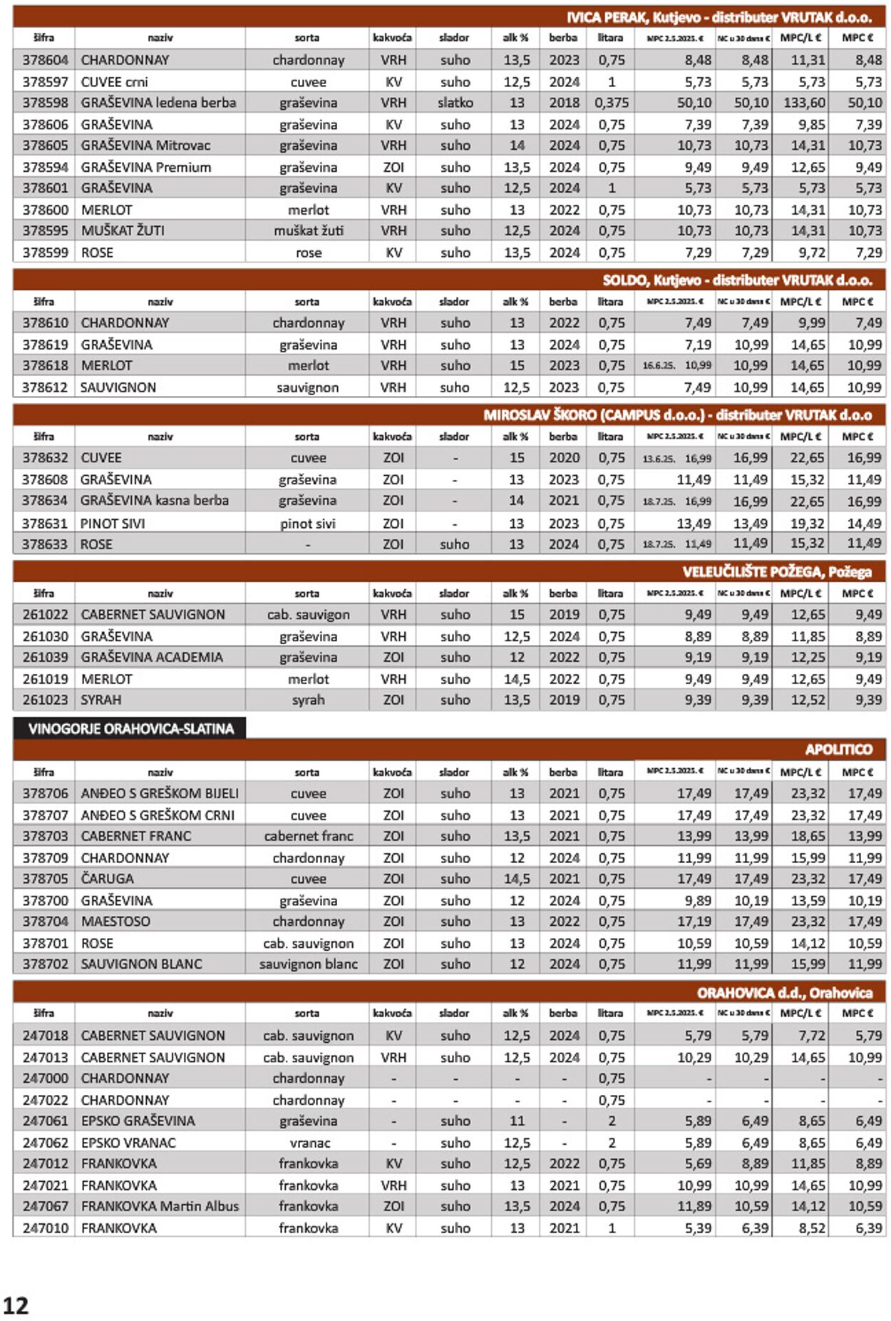 Katalog Vrutak 09.12.2025 - 23.12.2025