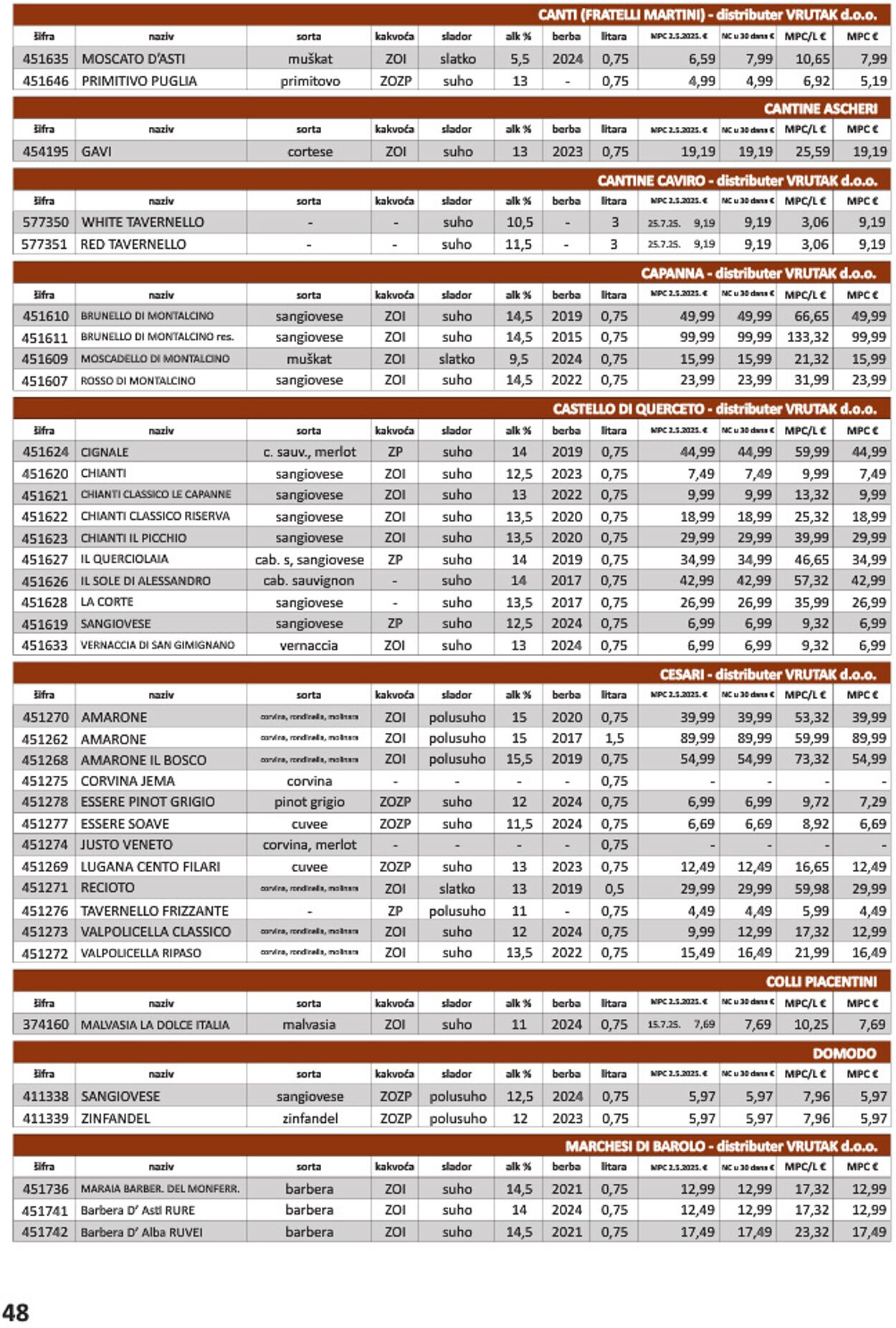Katalog Vrutak 09.12.2025 - 23.12.2025