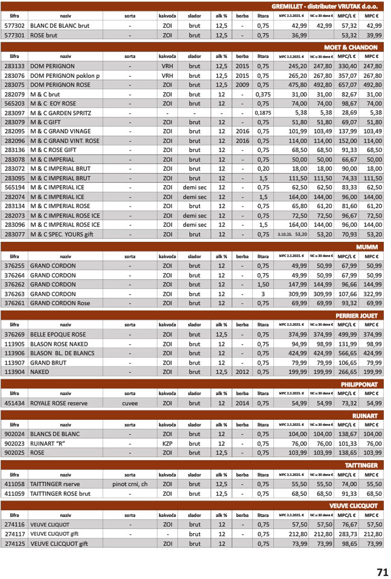 Katalog Vrutak 09.12.2025 - 23.12.2025