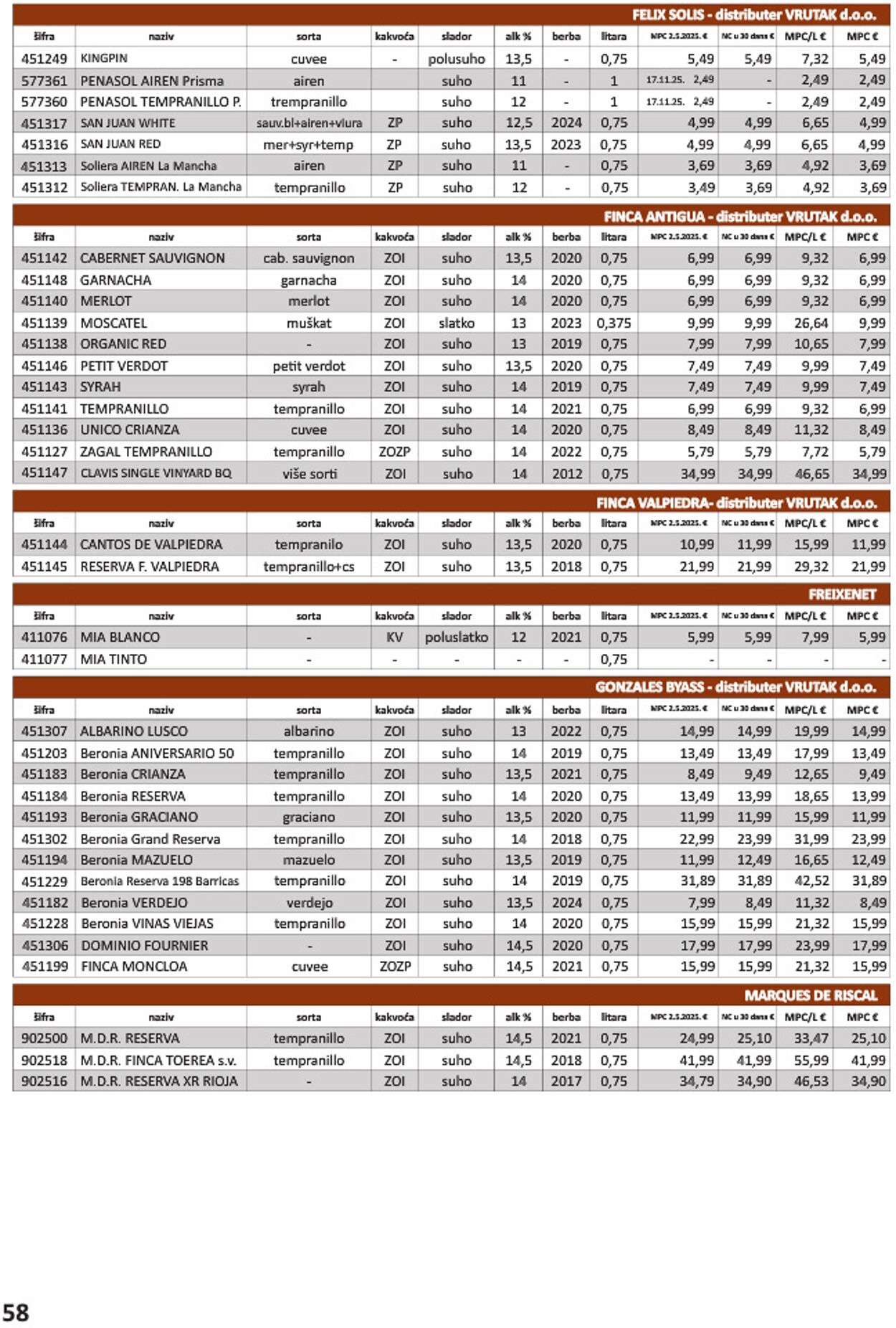 Katalog Vrutak 09.12.2025 - 23.12.2025