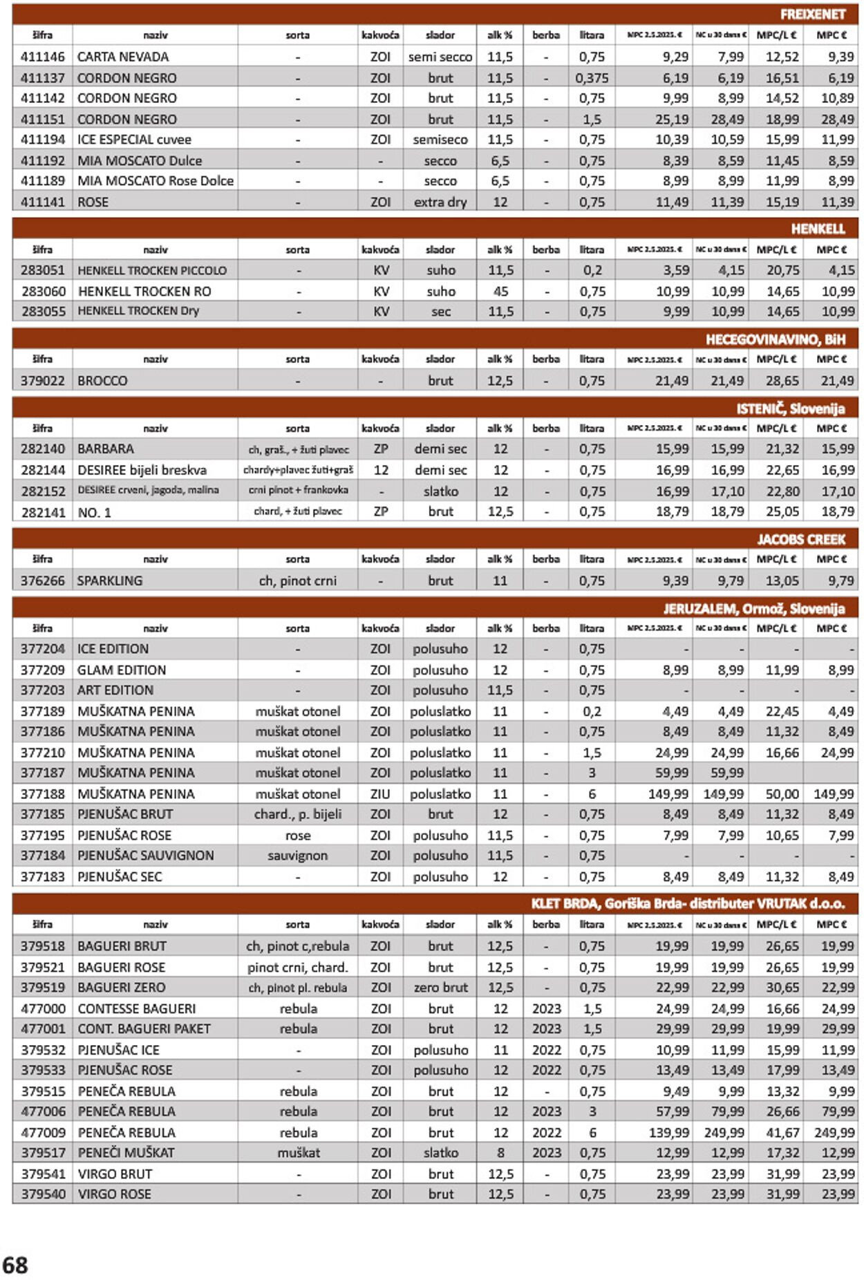 Katalog Vrutak 09.12.2025 - 23.12.2025