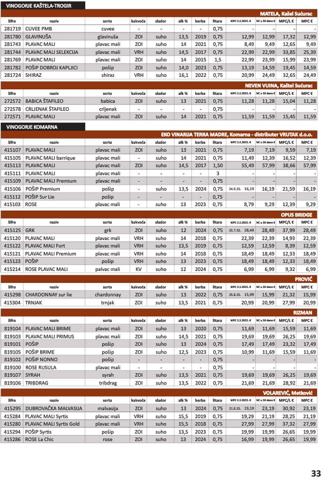 Katalog Vrutak 09.12.2025 - 23.12.2025