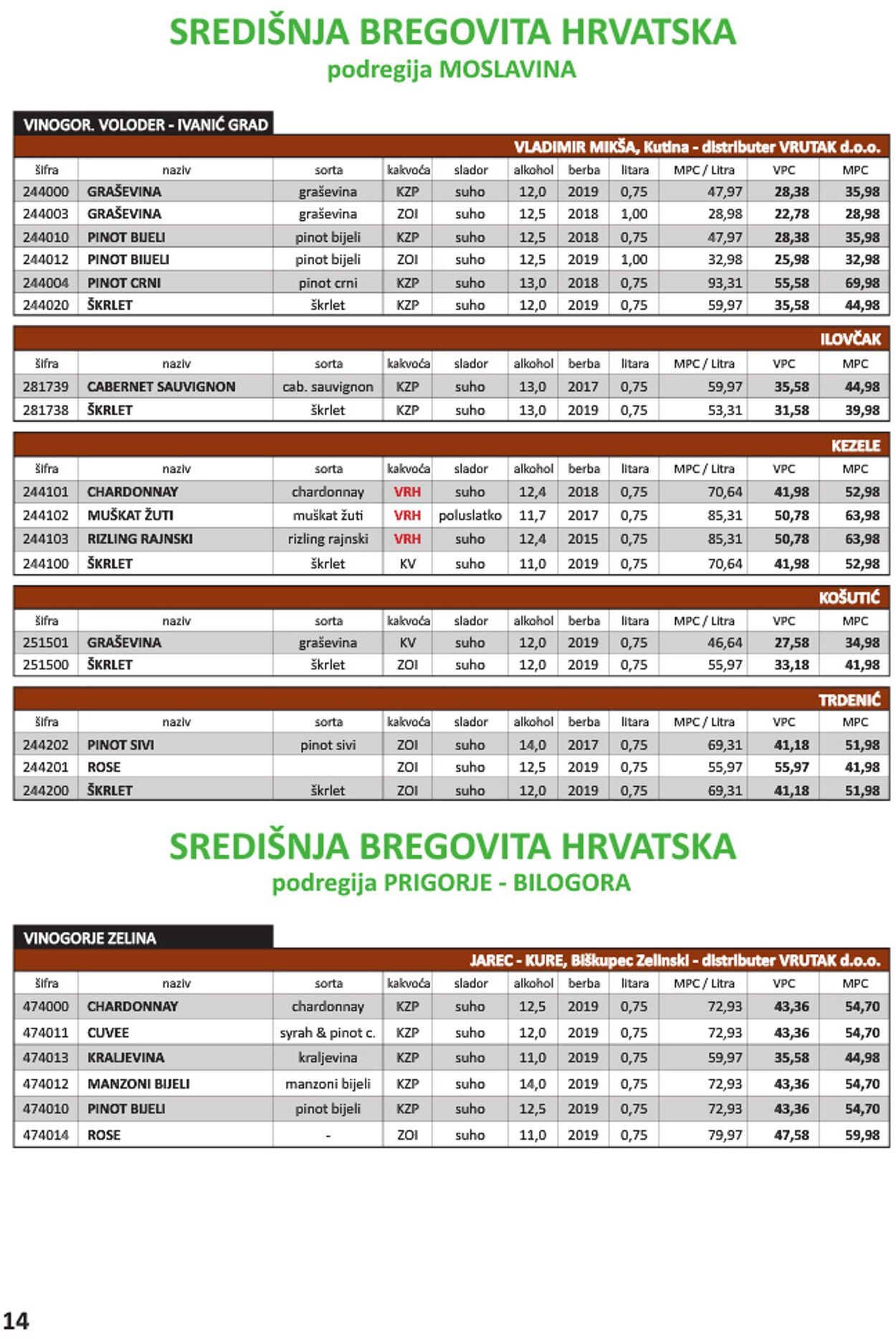 Katalog Vrutak 01.04.2020 - 30.11.2021