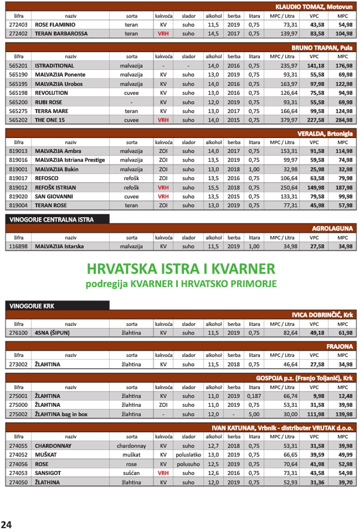 Katalog Vrutak 01.04.2020 - 30.11.2021