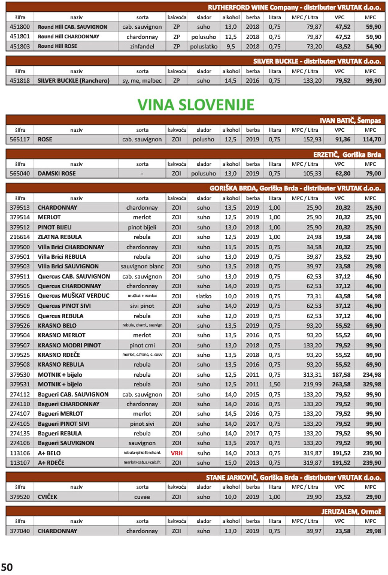 Katalog Vrutak 01.04.2020 - 30.11.2021